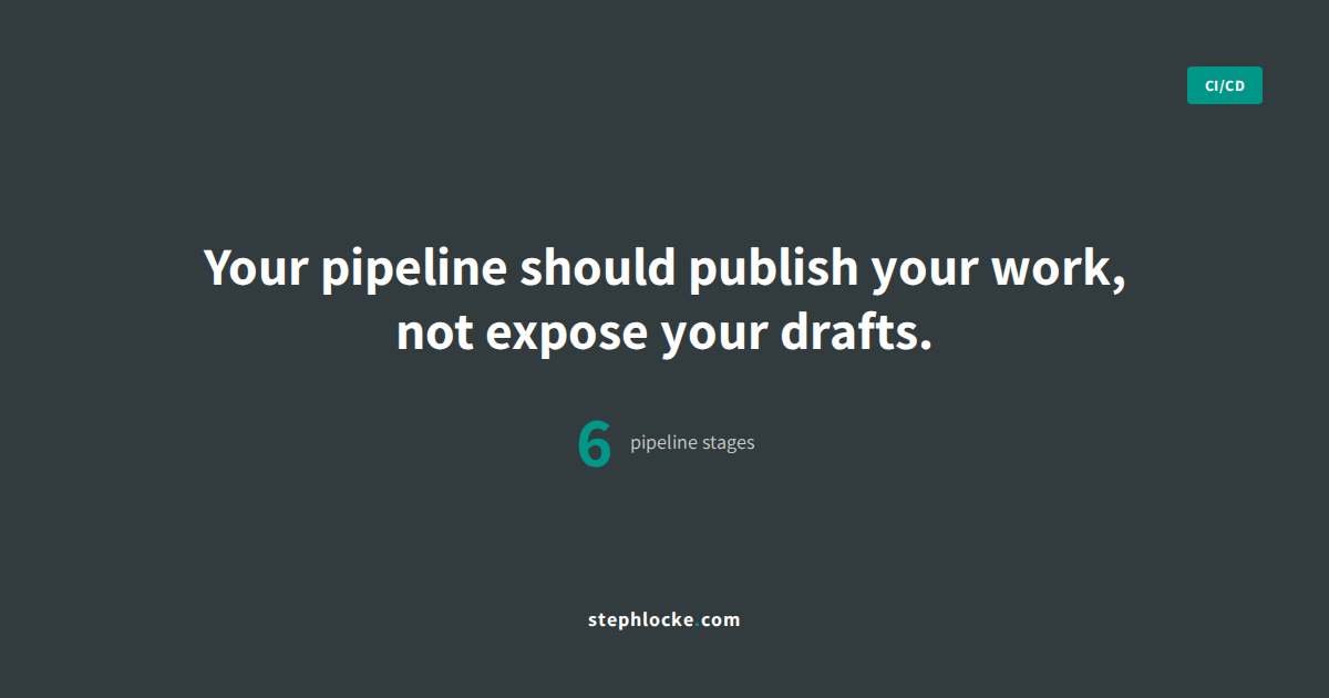 Second Mind on Hugo: Part 5, The Publishing Pipeline